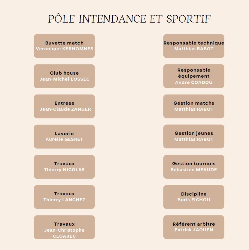 ESL organigramme administratif