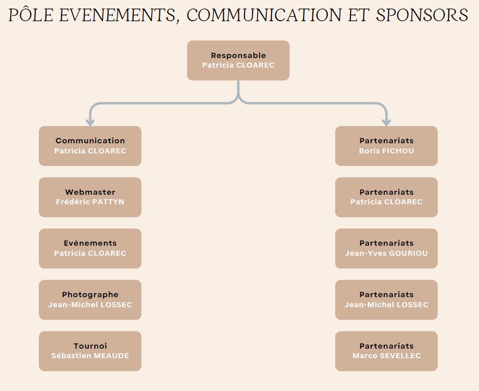 ESL organigramme administratif