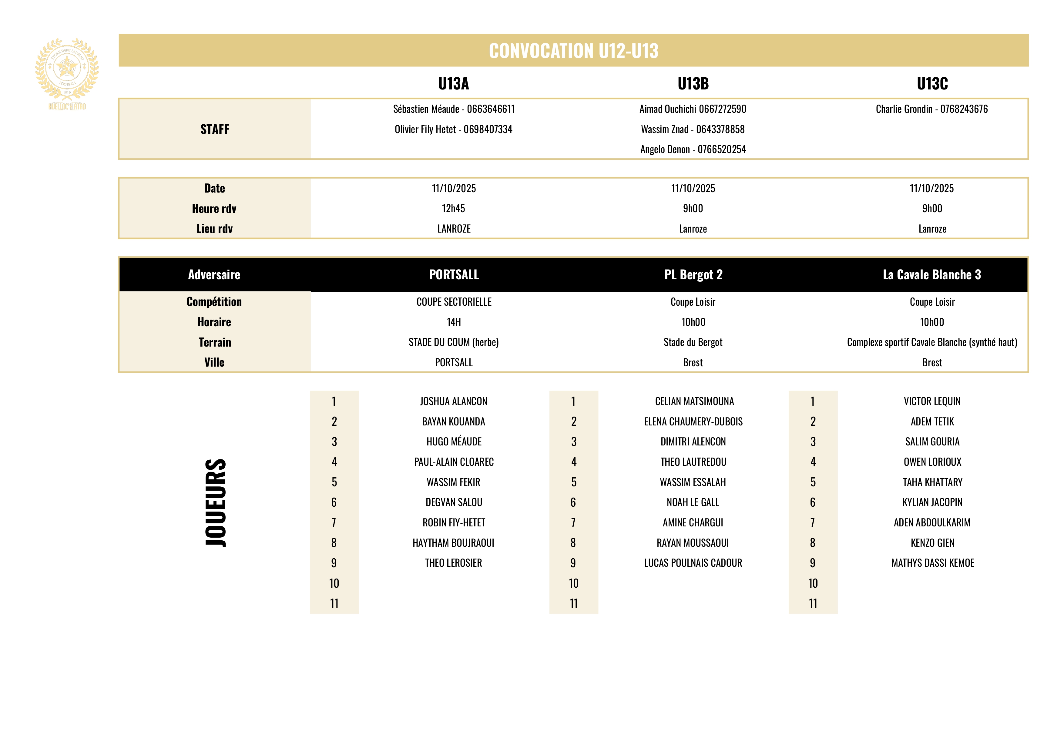 pas de convocations U12-13 pour le moment